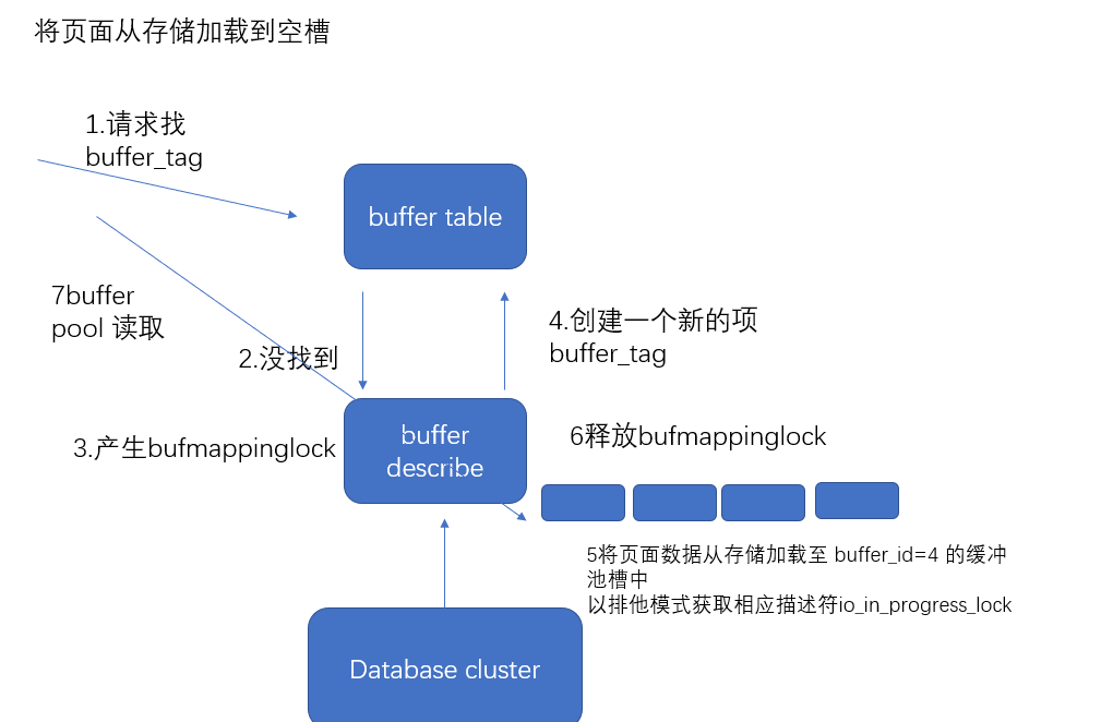 image-20220328212958015